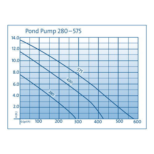 Photo of Oase Pond Pump - Marquis Gardens