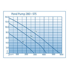 Photo of Oase Pond Pump - Marquis Gardens