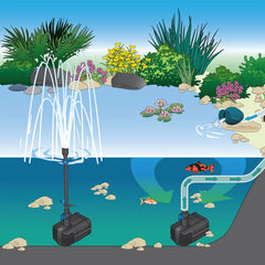 Photo of Oase Pond Pump - Marquis Gardens