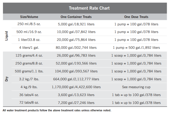 Photo of Aquascape Beneficial Bacteria for Ponds Dry - Aquascape Canada