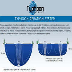Photo of Deep Water Aeration Kit - Marquis Gardens