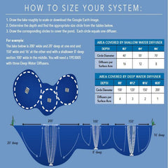 Photo of Deep Water Aeration Kit - Marquis Gardens