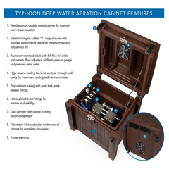 Photo of Deep Water Aeration Kit - Marquis Gardens