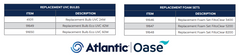Atlantic Oase Filtoclear  Pressurized Filter w/. Uv (Gen 3)