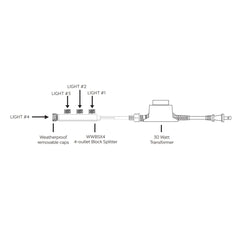 Atlantic Oase Ww 4 Light Wiring Kit