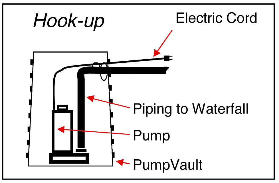 Photo of EasyPro Wide Diameter Pump Vault - Round - Marquis Gardens