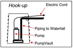 Photo of EasyPro Wide Diameter Pump Vault - Round - Marquis Gardens