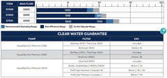 Photo of Oase AquaMax Eco Premium Pump - Marquis Gardens
