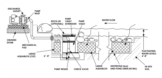 Photo of Aquascape External Pond Pumps